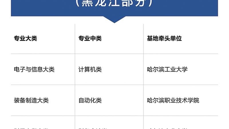 北京企业内训规模参数匹配